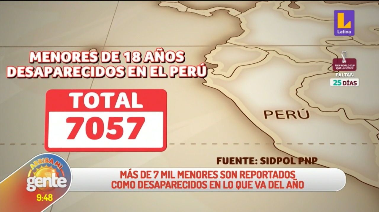 Perú tiene más de 7 mil casos de niños desaparecidos
